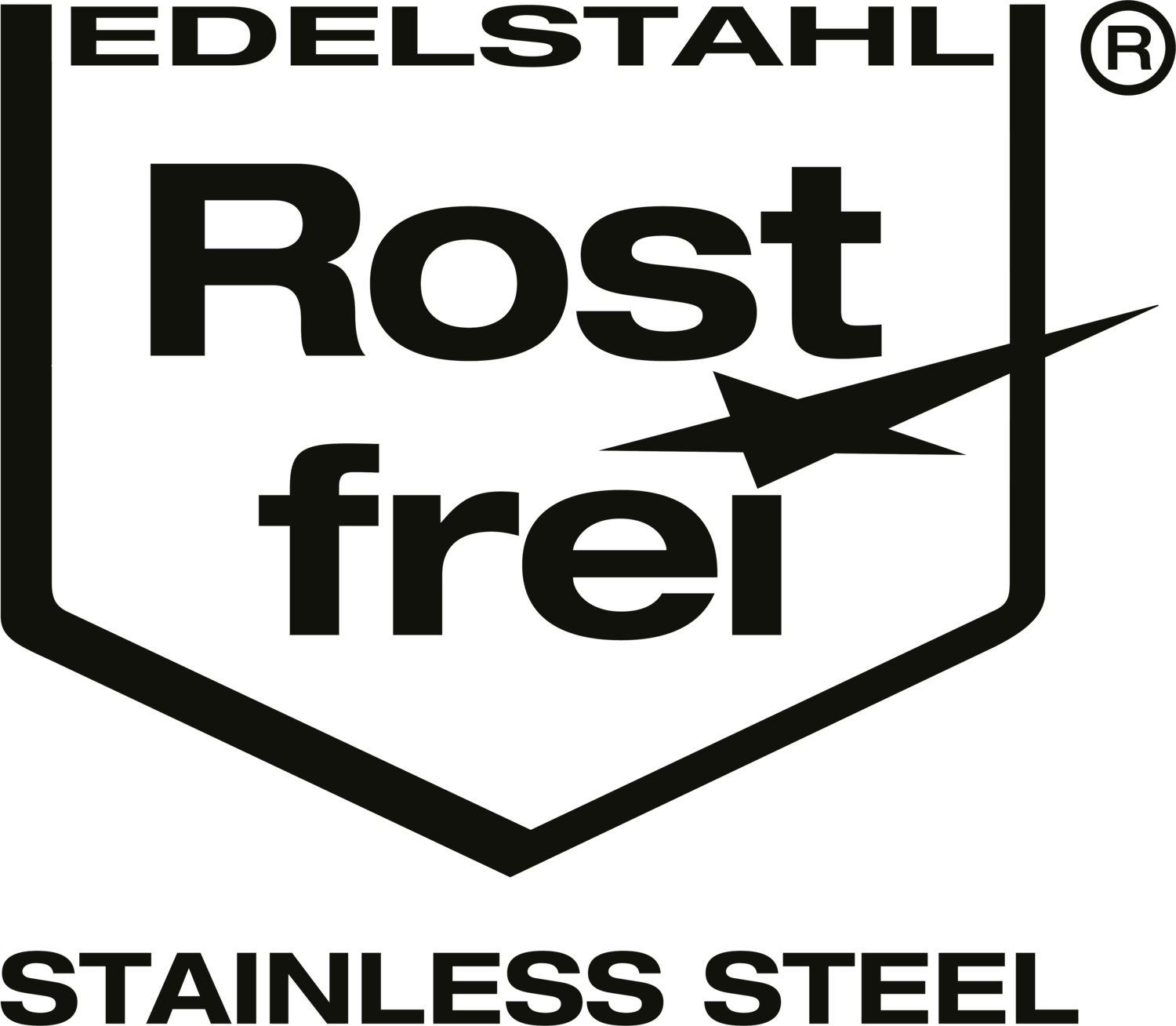 Edelstahl Rostfrei, nerđajući čelik, oznaka R unutar okvira u obliku štita.